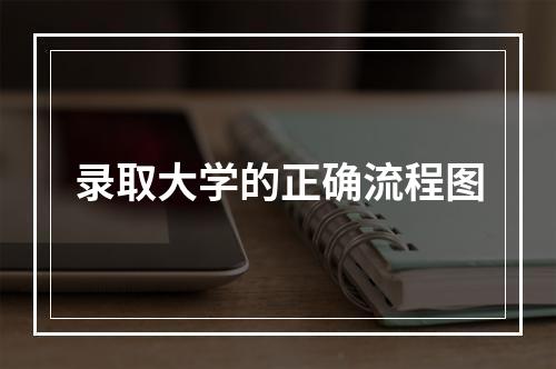 录取大学的正确流程图