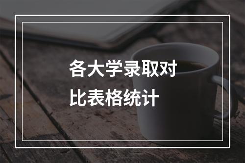 各大学录取对比表格统计