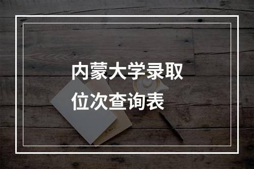 内蒙大学录取位次查询表