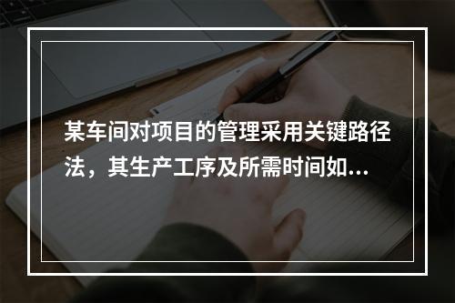 某车间对项目的管理采用关键路径法，其生产工序及所需时间如下图