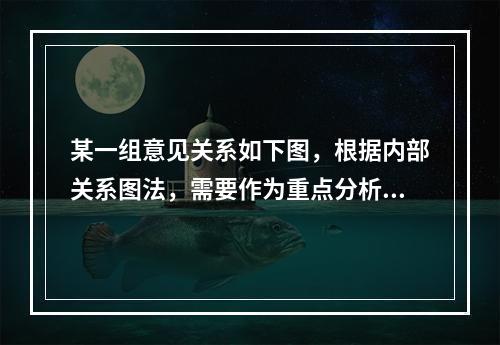 某一组意见关系如下图，根据内部关系图法，需要作为重点分析对象