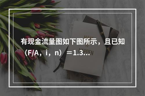 有现金流量图如下图所示，且已知（F/A，i，n）＝1.33