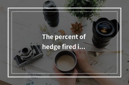 The percent of hedge fired inv