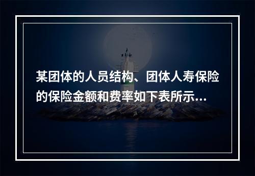 某团体的人员结构、团体人寿保险的保险金额和费率如下表所示：