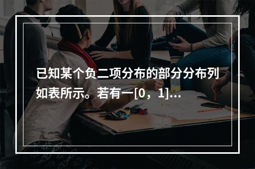 已知某个负二项分布的部分分布列如表所示。若有一[0，1]区间