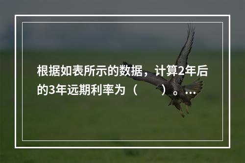 根据如表所示的数据，计算2年后的3年远期利率为（　　）。表　