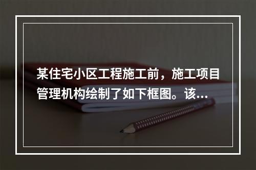 某住宅小区工程施工前，施工项目管理机构绘制了如下框图。该图是