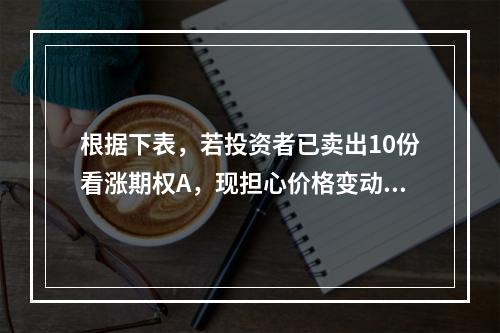 根据下表，若投资者已卖出10份看涨期权A，现担心价格变动风险