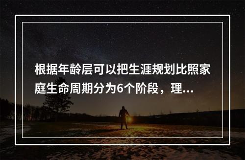 根据年龄层可以把生涯规划比照家庭生命周期分为6个阶段，理财活