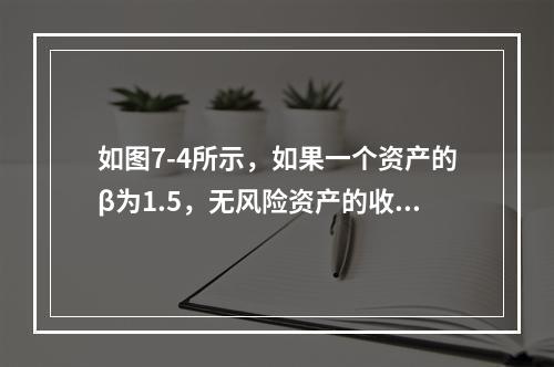 如图7-4所示，如果一个资产的β为1.5，无风险资产的收益率