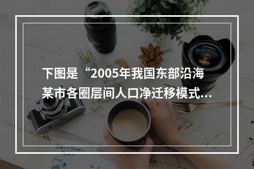 下图是“2005年我国东部沿海某市各圈层间人口净迁移模式图”