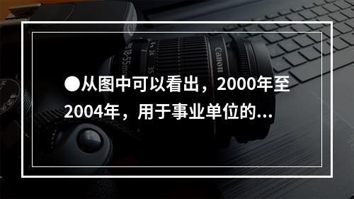 ●从图中可以看出，2000年至2004年，用于事业单位的离休