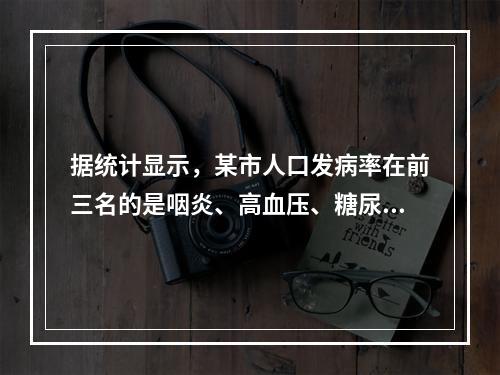 据统计显示，某市人口发病率在前三名的是咽炎、高血压、糖尿病。