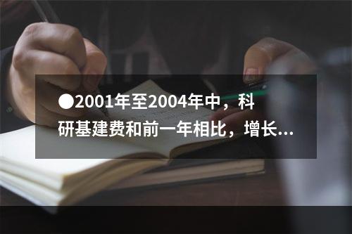 ●2001年至2004年中，科研基建费和前一年相比，增长率最