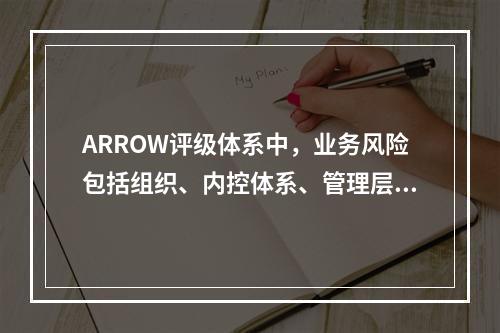 ARROW评级体系中，业务风险包括组织、内控体系、管理层及员