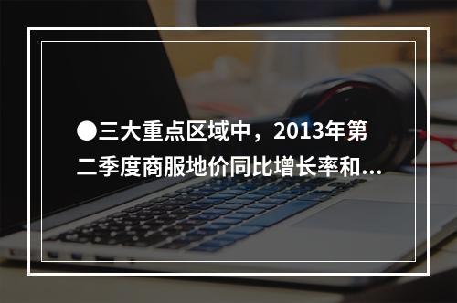 ●三大重点区域中，2013年第二季度商服地价同比增长率和环比