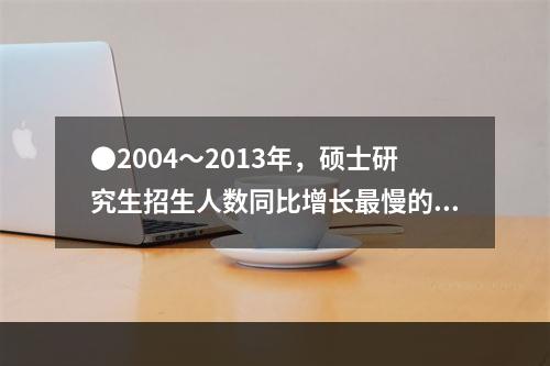 ●2004～2013年，硕士研究生招生人数同比增长最慢的是(