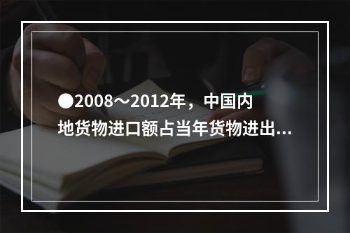 ●2008～2012年，中国内地货物进口额占当年货物进出口总