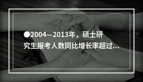 ●2004—2013年，硕士研究生报考人数同比增长率超过10