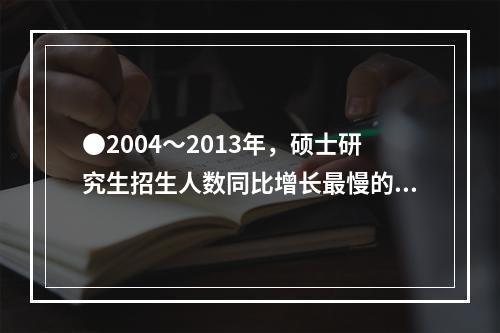 ●2004～2013年，硕士研究生招生人数同比增长最慢的是(