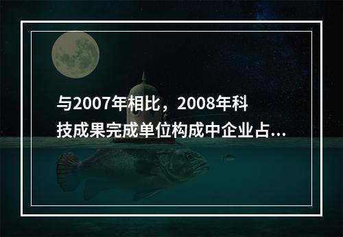 与2007年相比，2008年科技成果完成单位构成中企业占比：