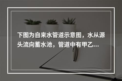 下图为自来水管道示意图，水从源头流向蓄水池，管道中有甲乙丙