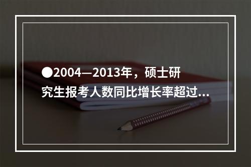 ●2004—2013年，硕士研究生报考人数同比增长率超过10