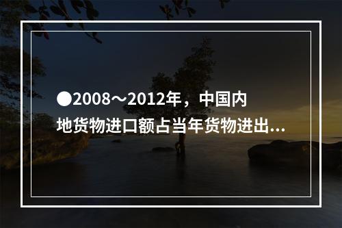 ●2008～2012年，中国内地货物进口额占当年货物进出口总