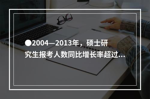 ●2004—2013年，硕士研究生报考人数同比增长率超过10