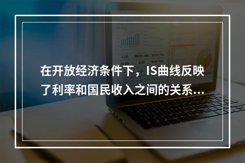 在开放经济条件下，IS曲线反映了利率和国民收入之间的关系，其