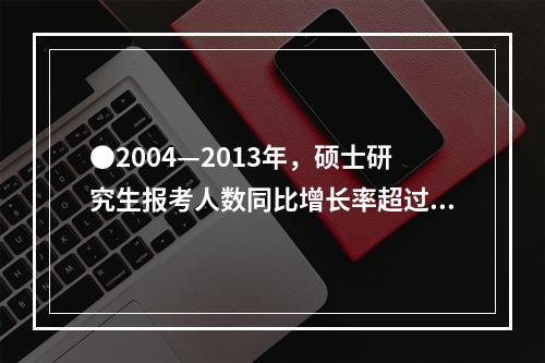 ●2004—2013年，硕士研究生报考人数同比增长率超过10