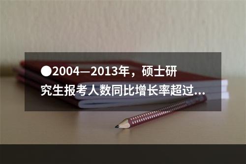 ●2004—2013年，硕士研究生报考人数同比增长率超过10