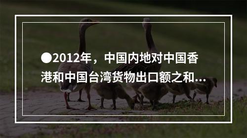 ●2012年，中国内地对中国香港和中国台湾货物出口额之和占货