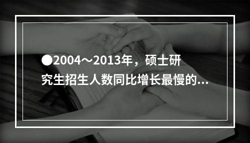 ●2004～2013年，硕士研究生招生人数同比增长最慢的是(