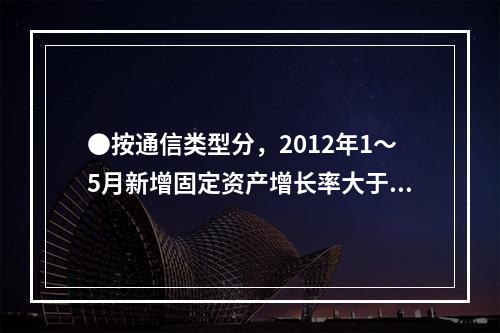 ●按通信类型分，2012年1～5月新增固定资产增长率大于10