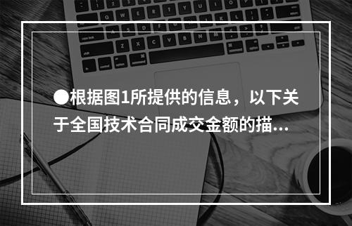 ●根据图1所提供的信息，以下关于全国技术合同成交金额的描述正