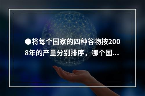 ●将每个国家的四种谷物按2008年的产量分别排序，哪个国家产