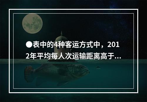 ●表中的4种客运方式中，2012年平均每人次运输距离高于20