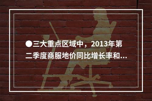 ●三大重点区域中，2013年第二季度商服地价同比增长率和环比