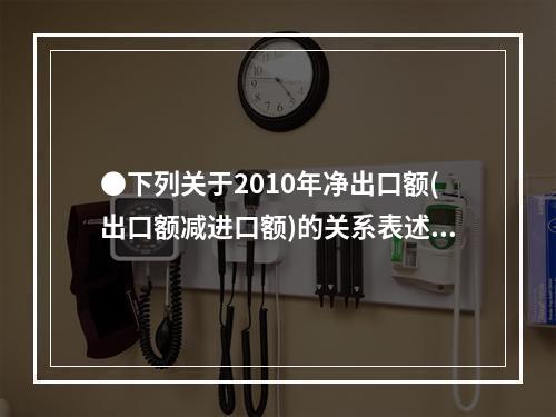 ●下列关于2010年净出口额(出口额减进口额)的关系表述正确