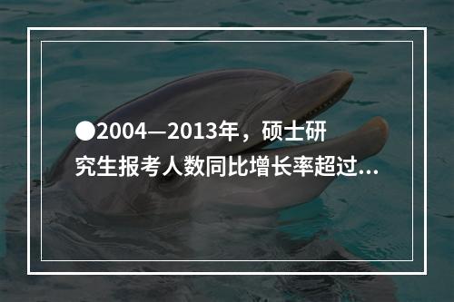 ●2004—2013年，硕士研究生报考人数同比增长率超过10