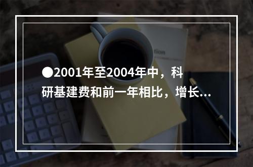 ●2001年至2004年中，科研基建费和前一年相比，增长率最