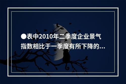 ●表中2010年二季度企业景气指数相比于一季度有所下降的行业