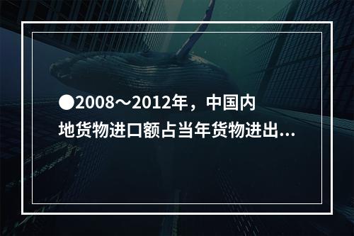 ●2008～2012年，中国内地货物进口额占当年货物进出口总