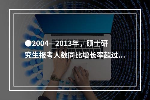 ●2004—2013年，硕士研究生报考人数同比增长率超过10