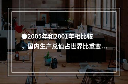 ●2005年和2001年相比较，国内生产总值占世界比重变化幅