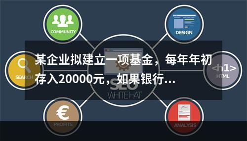 某企业拟建立一项基金，每年年初存入20000元，如果银行利率