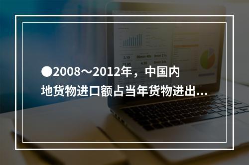 ●2008～2012年，中国内地货物进口额占当年货物进出口总