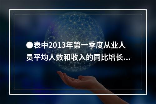 ●表中2013年第一季度从业人员平均人数和收入的同比增长率都