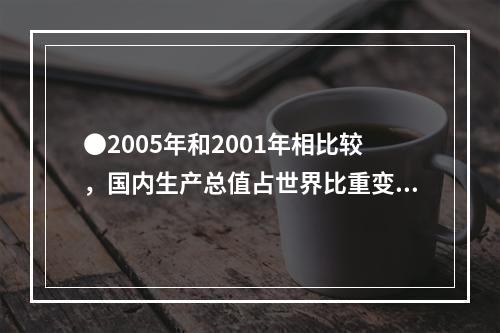 ●2005年和2001年相比较，国内生产总值占世界比重变化幅